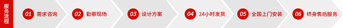 服務流程