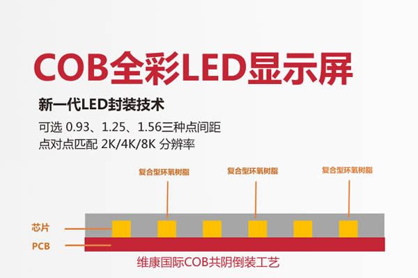 LED顯示屏COB封裝和SMD封裝的區別有哪些